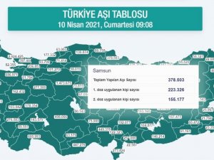 Karadeniz’de 2 milyon 402 bin dozdan fazla aşı yapıldı