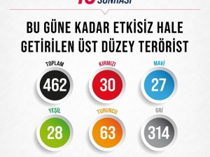 Bakan Soylu, 15 Temmuz’dan bugüne kadar olan terörle mücadele verilerini paylaştı