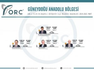 Güneydoğu’nun en başarılı başkanı: Rıdvan Fadıloğlu