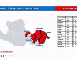 Samsun vaka azalışı yaşayan Türkiye’deki iki ilden biri oldu
