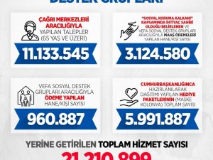 İçişleri Bakanı Soylu: “Vefa Sosyal Destek Grupları 21 milyon 210 bin 899 hizmet ulaştırdı”