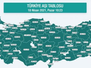 Karadeniz’de 2 milyon 574 bin dozdan fazla aşı yapıldı
