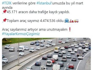 İstanbul’da Mart ayında trafikteki araç sayısı 4 milyon 474 bin 536 çıktı