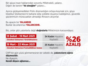 İçişleri Bakanı Soylu’dan CHP’ye tepki