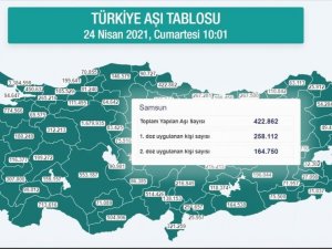 Karadeniz’de 2 milyon 679 bin dozdan fazla aşı yapıldı