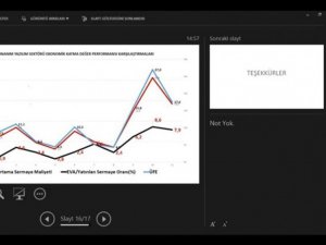 Dumlupınar Teknokent’te finansal performans sorgulandı