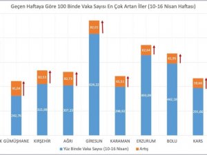 Bakan Koca vaka sayısı en çok artan illeri paylaştı