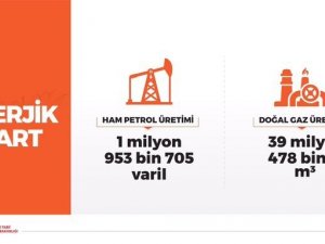 Mart ayı petrol ve doğal gaz üretimi verileri duyuruldu