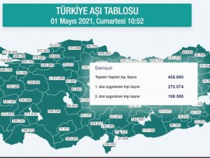 Karadeniz’de 1,2 milyondan fazla kişiye aşı yapıldı