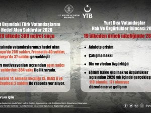 YTB yurt dışındaki vatandaşlara yönelik insan hakları ihlalleri raporunu yayımladı