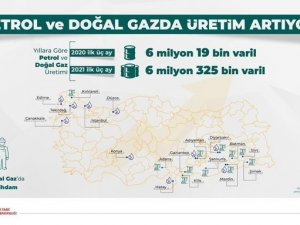 Bakan Dönmez: “2021 ilk çeyrekte, 2020 ilk çeyreğe göre 300 bin varil daha fazla petrol ve doğal gaz ürettik”