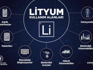 Bakan Dönmez, “Türkiye’nin lityumu 100 puanla sınavı geçti”