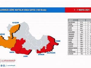 Samsun’da ilk kez 2 ilçe ‘turuncu’ oldu