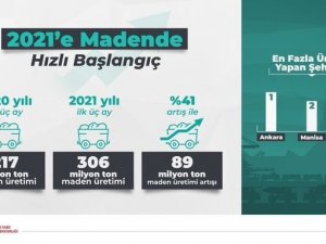 Bakan Dönmez: “2021’in ilk çeyreğinde maden üretimi yüzde 41 artışla 306 milyon tonu aştı”