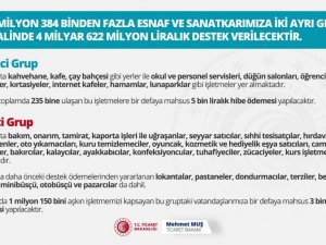 Ticaret Bakanı Muş: "Her daim esnafımızın yanında olmaya devam edeceğiz"