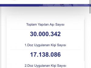 Sağlık Bakanı Koca, 30 milyon doz aşılamaya ulaşıldığını duyurdu