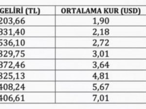 Engin Sigorta’dan ‘bazı büyük holdinglerle ve Türk Hava Yolları ile iş yaptığı’ iddialarına ilişkin açıklama