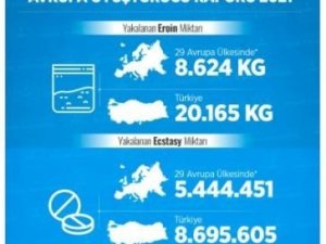 Bakan Soylu: “Uyuşturucuyla mücadelemiz ve yakalamalar olmasa Avrupa tamamen uyuşturucuya teslim olurdu"