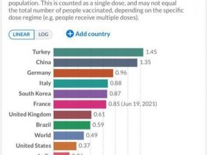Bakan Koca: “Aşılama hızında en iyi performans Türkiye’nin”