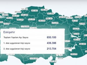 Eskişehir’de yapılan aşı sayısı 650 bini geçti