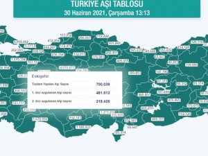 Eskişehir 2. dozda geride kaldı