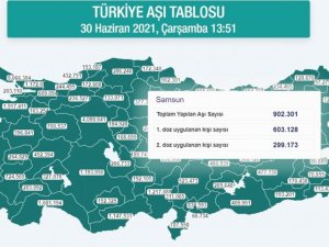 Karadeniz’de 18 ilde 6 milyon doza yakın aşı uygulandı