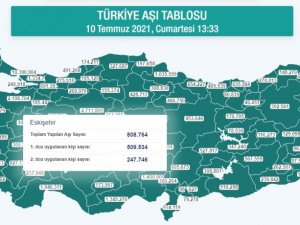 Eskişehir aşılamada 800 bini geçti