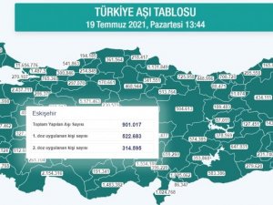 Eskişehir’de yapılan aşı sayısı 1 milyona yaklaştı