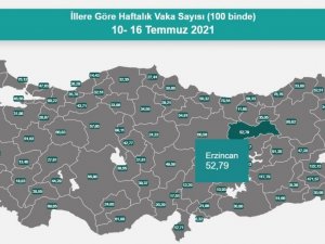 Erzincan’da vaka sayısı 52,79 oldu