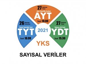 2021-YKS sayısal verileri açıklandı