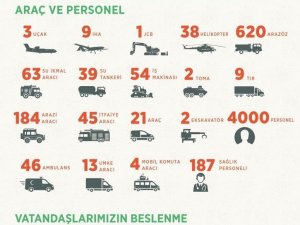 İletişim Başkanı Altun: “İki gün içinde çıkan 63 yangının 43’ü kontrol altına alınmıştır”