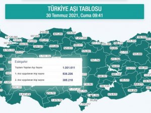 Aşılamada Eskişehir 1 milyon rakamını geçti