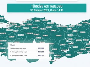 Afyonkarahisar’ın nüfusunun yarısı 1. doz aşısını yaptırdı