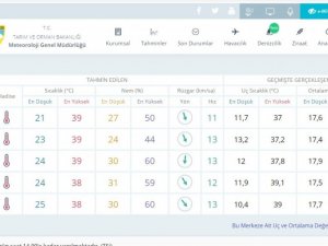 Bursa’da 3 gün üst üste sıcaklık rekoru bekleniyor