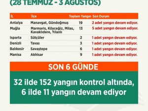 Bakan Pakdemirli: "152 orman yangını kontrol altında, 11 orman yangını devam ediyor”