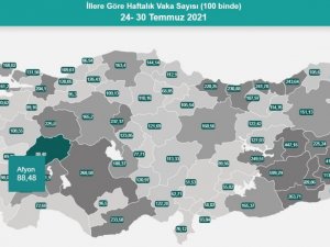 Afyon’da vaka sayıları yüzde 152 arttı