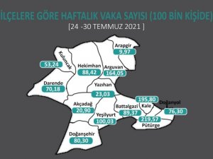 Covid 19 yüksek risk grubundaki Malatya’da esnafa aşı belgesi