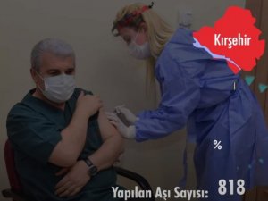 Kırşehir Sağlık Müdürlüğü aşılama hızını hazırladığı video ile paylaştı