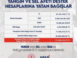 Bakan Soylu afet bölgesi için yapılan bağışın 131 milyonu geçtiğini açıkladı