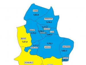 Sarı kategoride bulunan Sungurlu’da aşılanma oranı 74,3’e yükseldi