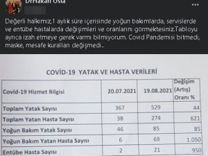 İl Sağlık Müdürü verileri paylaştı, riski gözler önüne serdi