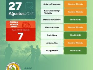 OGM: “Bugün çıkan 7 orman yangınının tamamını kontrol altına aldık”