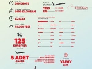 Cumhurbaşkanı Erdoğan’dan Akıncı TİHA paylaşımı