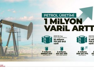 Enerji ve Tabii Kaynaklar Bakanlığı: “Ham petrol üretimimizi geçen yıla göre 1 milyon varil arttırdık”