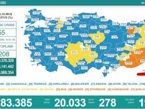 Son 24 saatte korona virüsten 278 kişi hayatını kaybetti