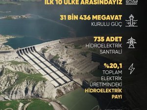 Cumhurbaşkanı Erdoğan: “Hidroelektrik kapasitesinde ilk 10 ülke arasındayız”