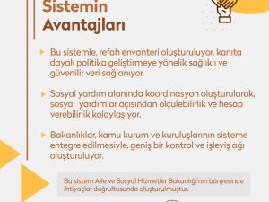 Aile ve Sosyal Hizmetler Bakanlığı: “Bütünleşik Sosyal Yardım Bilgi Sistemi ile yardımlarımızı gerçekleştiriyoruz”