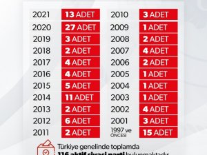 İçişleri Bakanlığı: “Türkiye genelinde faaliyette bulunan aktif siyasi parti 116”