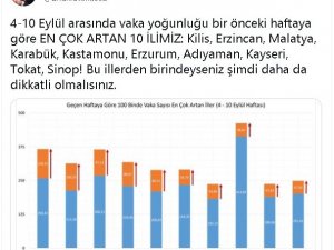 Sağlık Bakanı Koca’nın uyardığı Tokat’ta korkutan tablo
