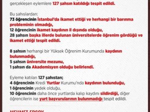 İçişleri Bakan Yardımcısı Ersoy: “Eylemlere katılan 127 kişinin neredeyse tamamının barınma sıkıntısı yok"